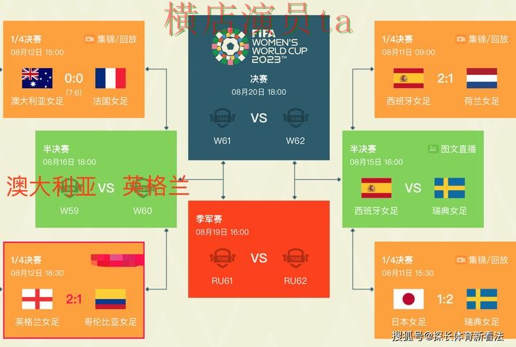 世界杯数据来临,世界杯投注入口平台排行与平台选择精选 世界杯数据来临,世界杯投注入口平台排行与平台选择精选